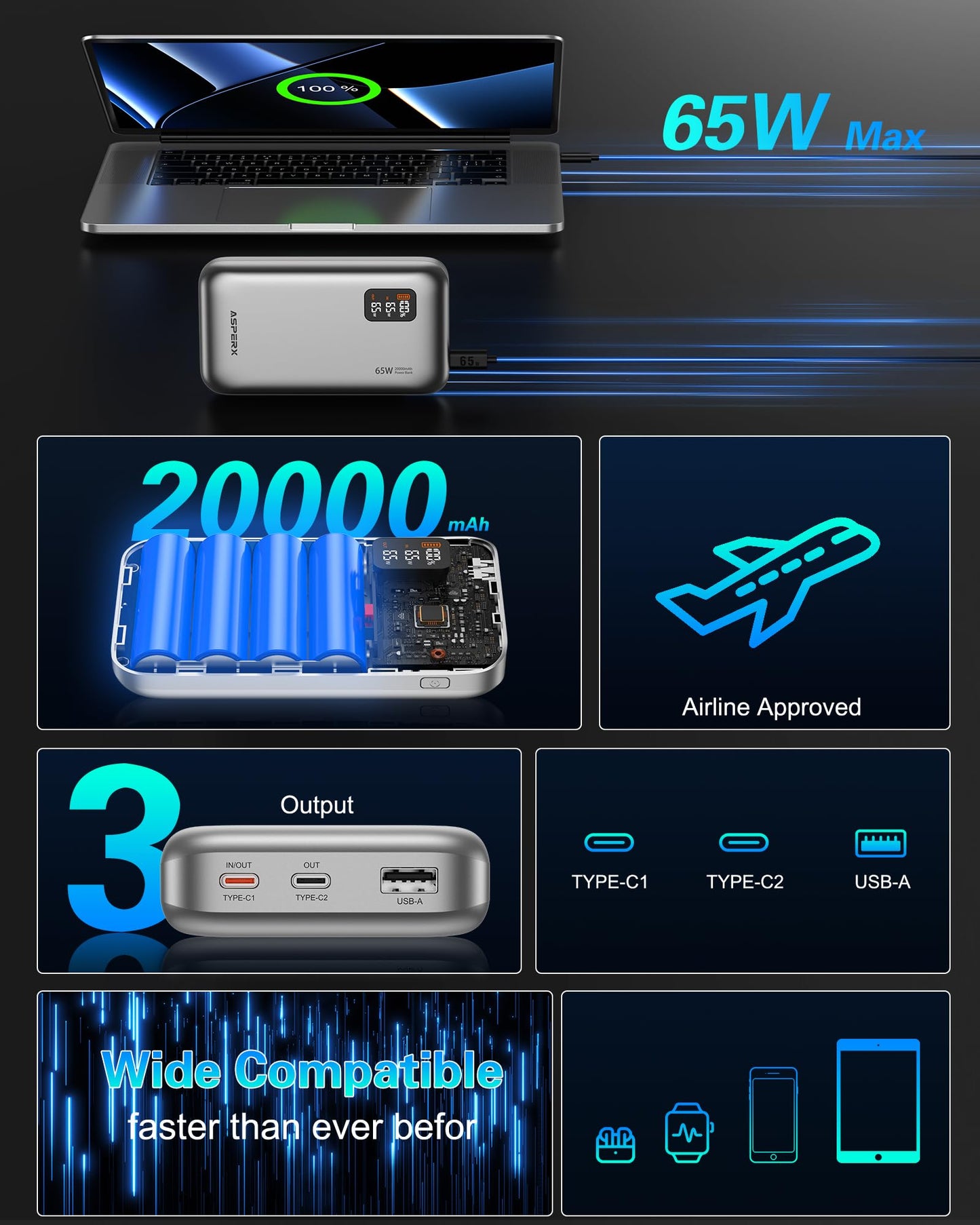 AsperX 65W Power Bank, 20,000mAh Laptop Portable Charger, PD 3.0 Fast Charging Travel Essential USB C Battery Pack for MacBook,iPhone 17/16/15/14 Series,Galaxy S24,Dell XPS, Switch,ipad,Steam Deck