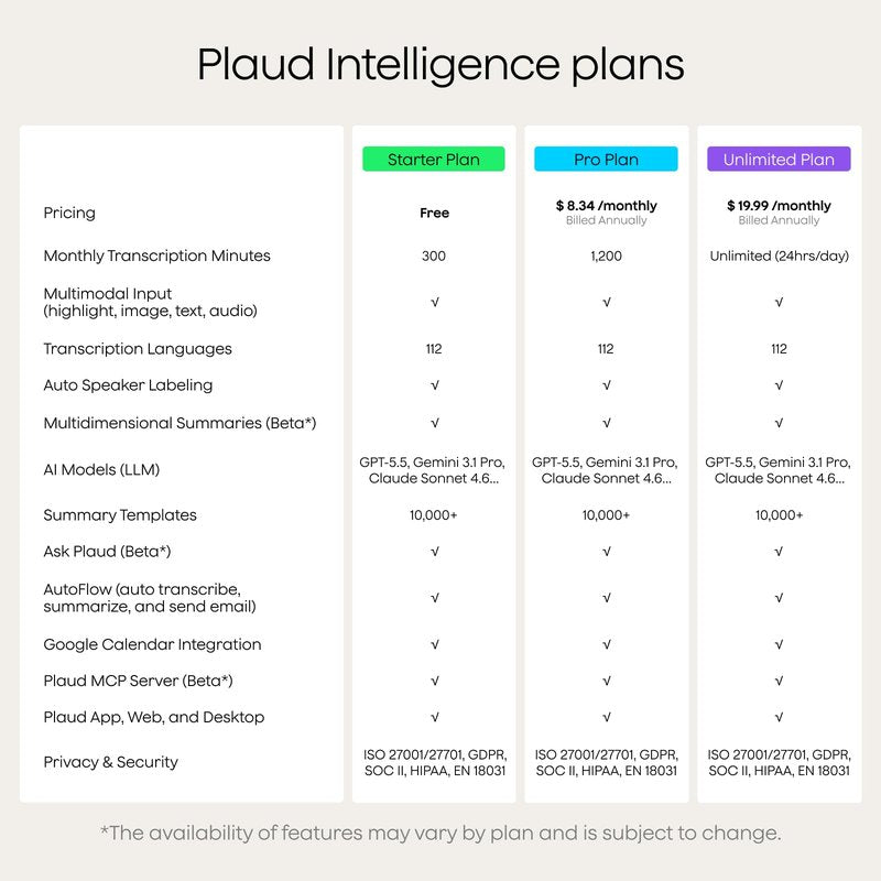 Plaud Note Pro AI Voice Recorder, Transcribe & Summarize with AI Note Taker for Meetings & Calls, Professionals & Teams, Supports 112 Languages, Ultra-Slim, InstantView Display, Case Included, Black