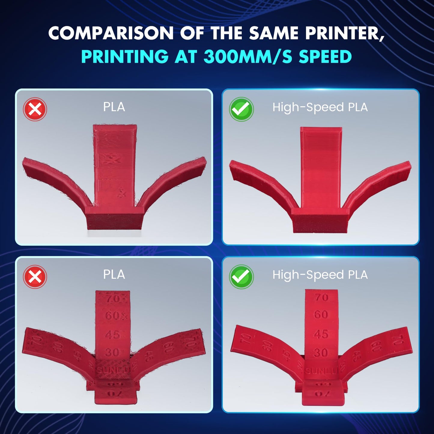 SUNLU High Speed PLA Filament 1.75mm, Up to 600mm/s Fast Printing 3D Printer, High Flow Speedy, Neatly Wound, Rapid HS-PLA, Dimensional Accuracy +/- 0.02mm, 1KG Red