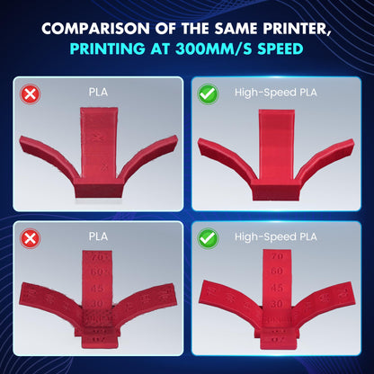 SUNLU High Speed PLA Filament 1.75mm, Up to 600mm/s Fast Printing 3D Printer, High Flow Speedy, Neatly Wound, Rapid HS-PLA, Dimensional Accuracy +/- 0.02mm, 1KG Red