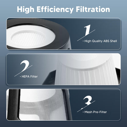 2284W 2390A Vacuum Replacement Filter for Bi-ssell Pet Hair Eraser Filter Hand Vacuum 2390 2389 2579, Compared to Part # 1614212 1614203 1614204 (2 Mesh Filter and 4 Foam Filter)