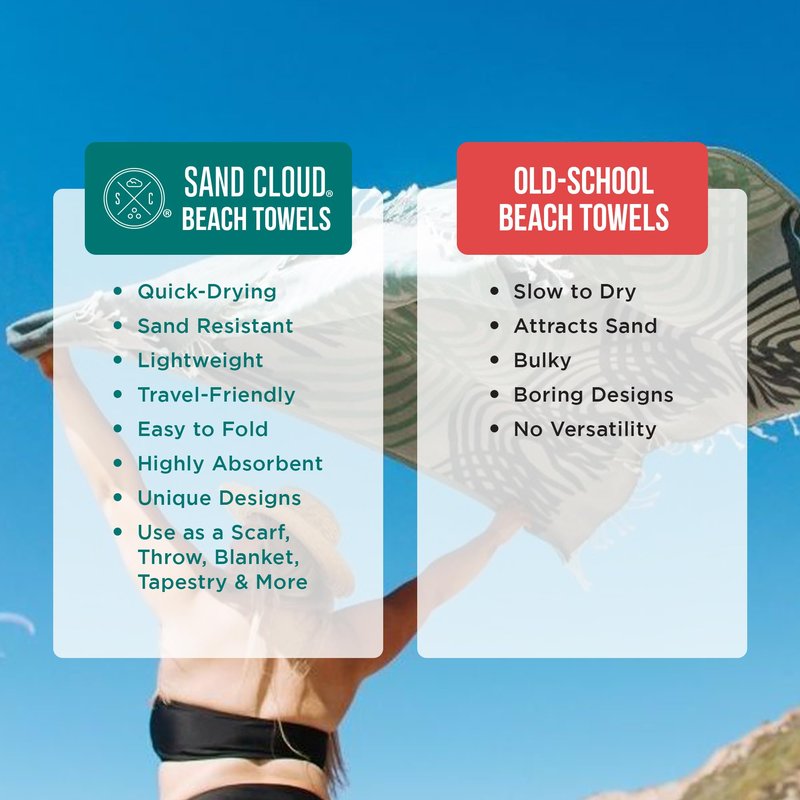 Sand Cloud Turkish Beach Towel - Sand Resistant - 100% Organic Turkish Cotton Yarn - Quick Dry Towel for Beach, Picnic, Blanket or Bath - As Seen on Shark Tank - Marine Life (Emperor Penguin)