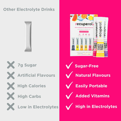 Recuperol Rehydration & Recovery Electrolytes Powder Drink Mix, Variety 30 Pack, High Electrolyte Content│Sugar Free, Vegan, Zinc, Vitamin C, B12, D3, Potassium - 6 Natural Flavours