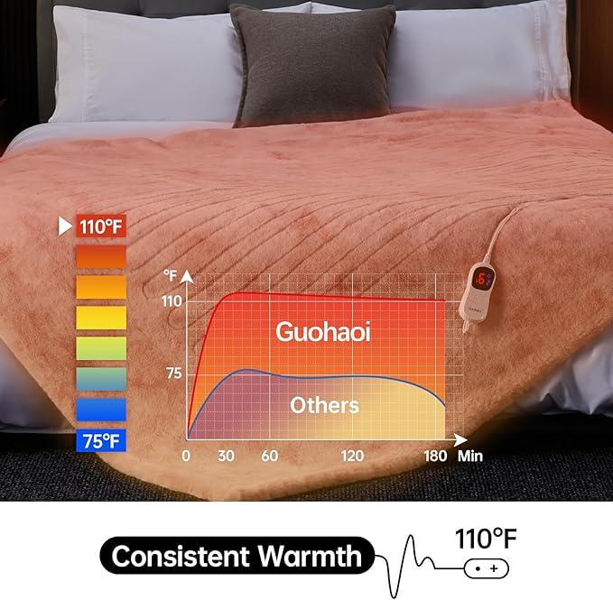 Guohaoi Heated Blanket Electric Throw, Soft Faux Rabbit Fur Electric Blanket with 10 Heating Levels 5 Sitting Timer Auto Off, Cozy Warm Heating Blankets, Machine Washable(84"×90" Pink)