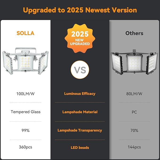 150W 2 Pack LED Flood Light Outdoor, 15000LM Super Bright Stadium Lights, 6000K Daylight White, IP66 Waterproof, 3 Heads Adjustable Outdoor Floodlight for Yards, Arena, Street, Garden