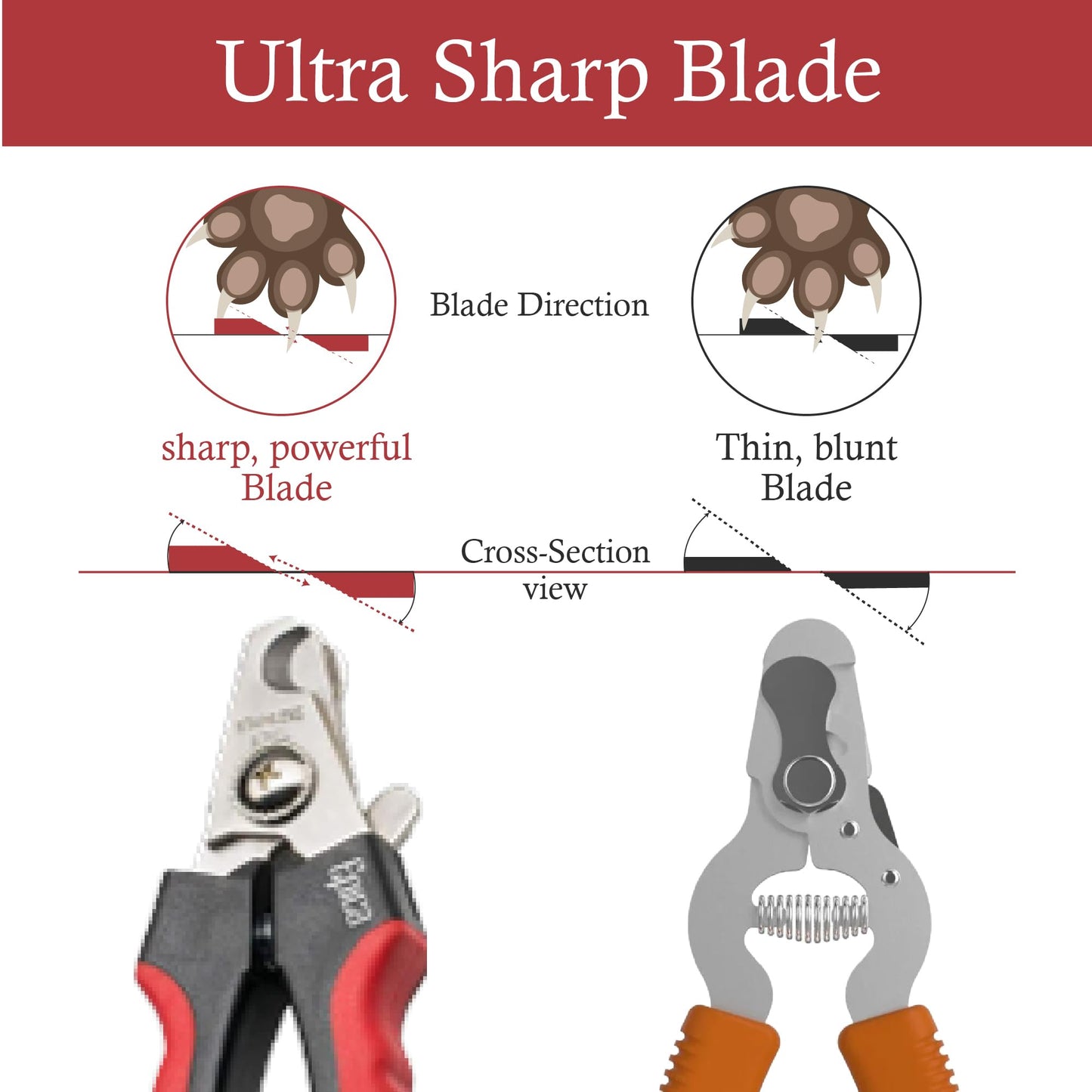 Epica Large Dog Nail Clippers for Thick Nails | Dog Nail Clippers for Large Dogs | Pet Nail Clippers for Dogs, Pet Nail Trimmer with Safety Guard | Dog Nail Cutter, Dog Nail Trimmers, Large