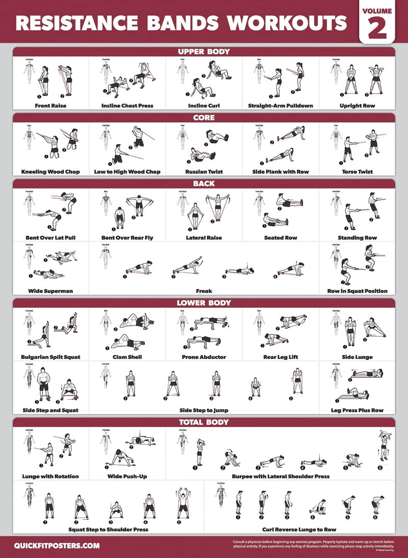 Palace Learning 4 Pack - Resistance Bands Workout Posters Volume 1, 2 & 3 + Bodyweight Exercise Chart (LAMINATED, 18" x 24")