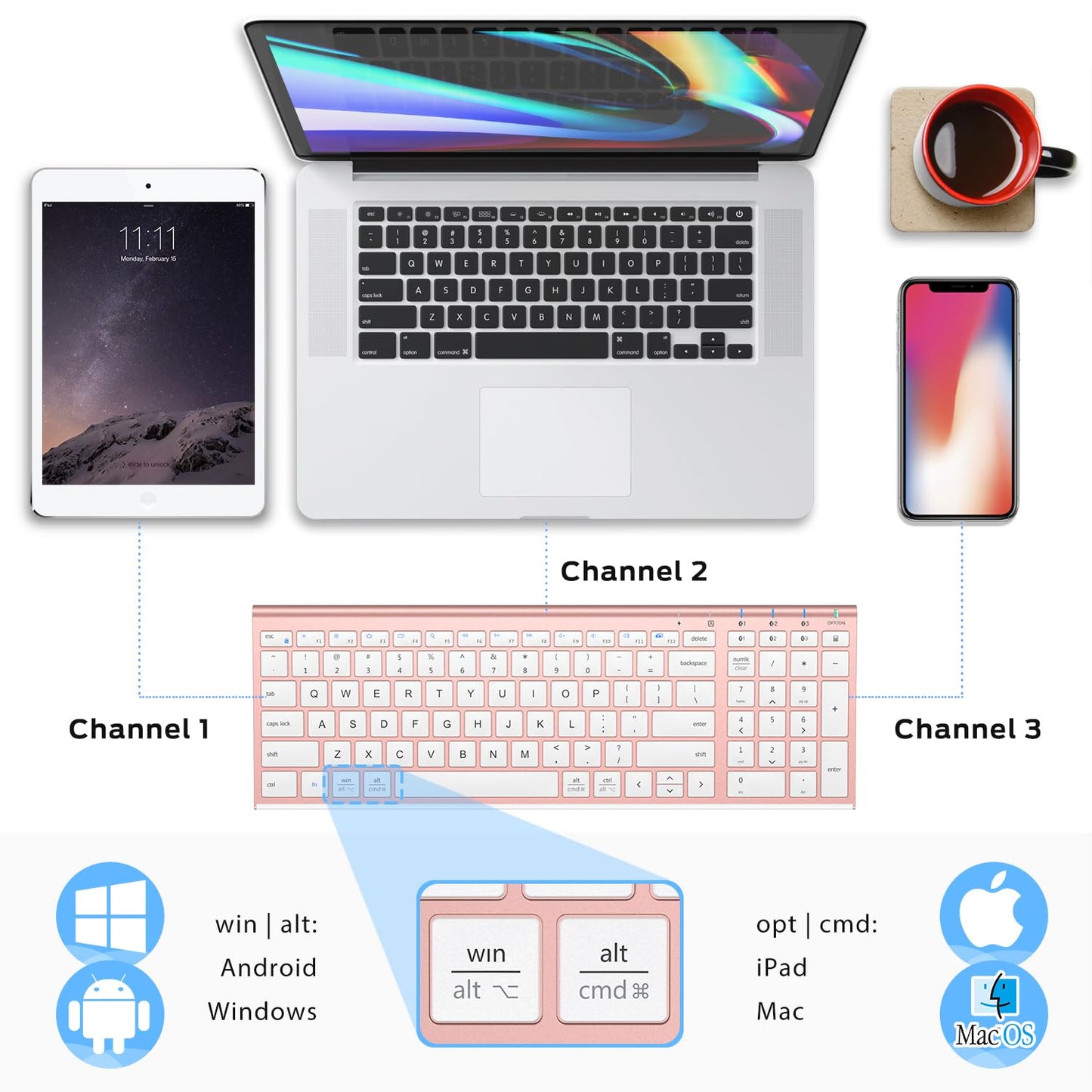 iClever BK10 Bluetooth Keyboard, Universal Bluetooth 5.1 Wireless Keyboard with Number Pad, Ergonomic Design, Multi-Device Compatibility, Stable Connection for Mac, iPad, iPhone, Android, Windows