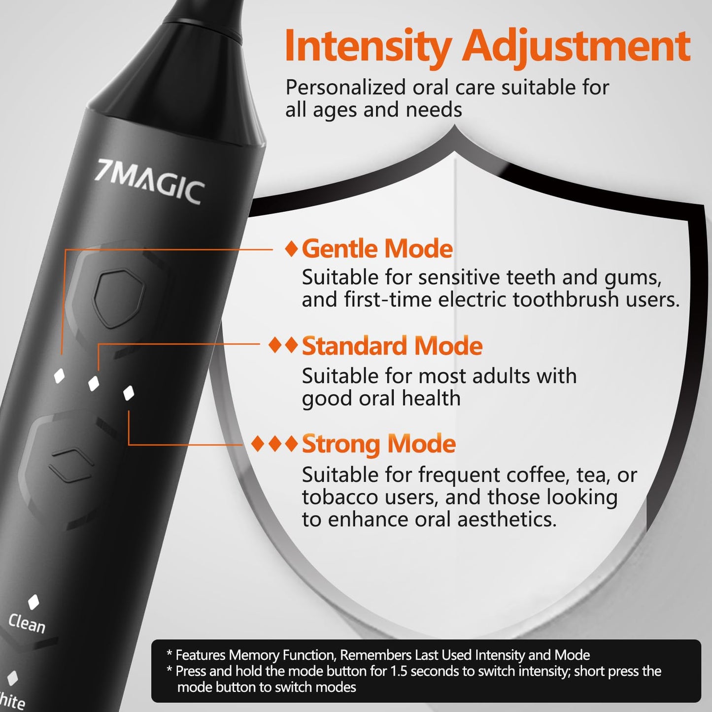 Electric Toothbrush, Sonic Toothbrush, Electric Toothbrush Adult with 3 Intensities 5 Modes, 40000 VPM & IPX7, Ultrasonic Toothbrush Electric with 90-Day Battery Life and Timer, Knight Black