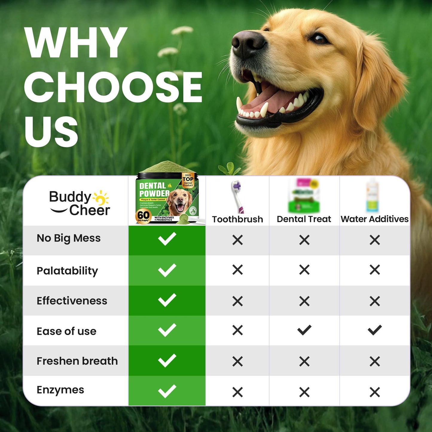 Dog Teeth Cleaning Powder, Dog Dental Powder and Cats Breath Freshener, Plaque Off Pet Tooth Cleaning lab co, Bad Breath & Tartar Remover for Dogs, Dog Teeth Cleaning with Enzymes- 60-Day Supply -Mint