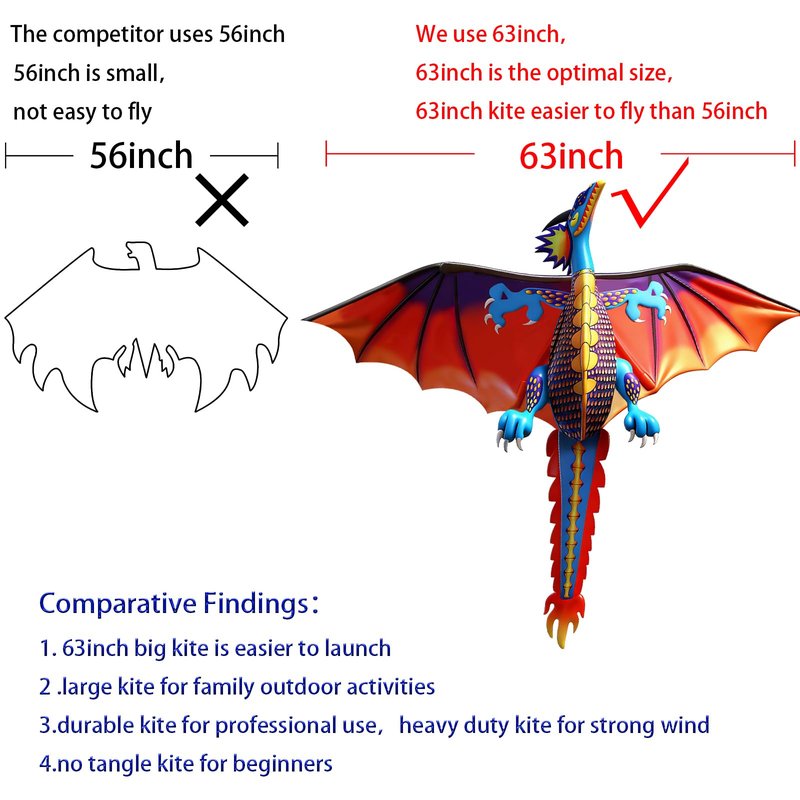 HENGDA KITE-Upgrade Classical Dragon Kite Stereoscopic Dragon Kites for Kids & Adults Easy to Fly for Beginner Easter 63inch Single Line with Tail