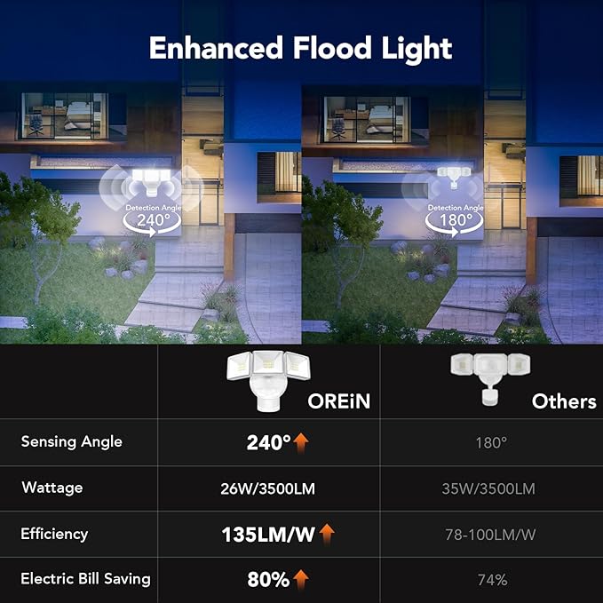 OREiN Motion Sensor Outdoor Lights – LED Flood Light, Bright & Energy-Efficient Security Light, 26W, 3500LM, 5000K Daylight, IP65 Waterproof, Dusk to Dawn, Ideal for Garage, Driveway, Backyard (White)