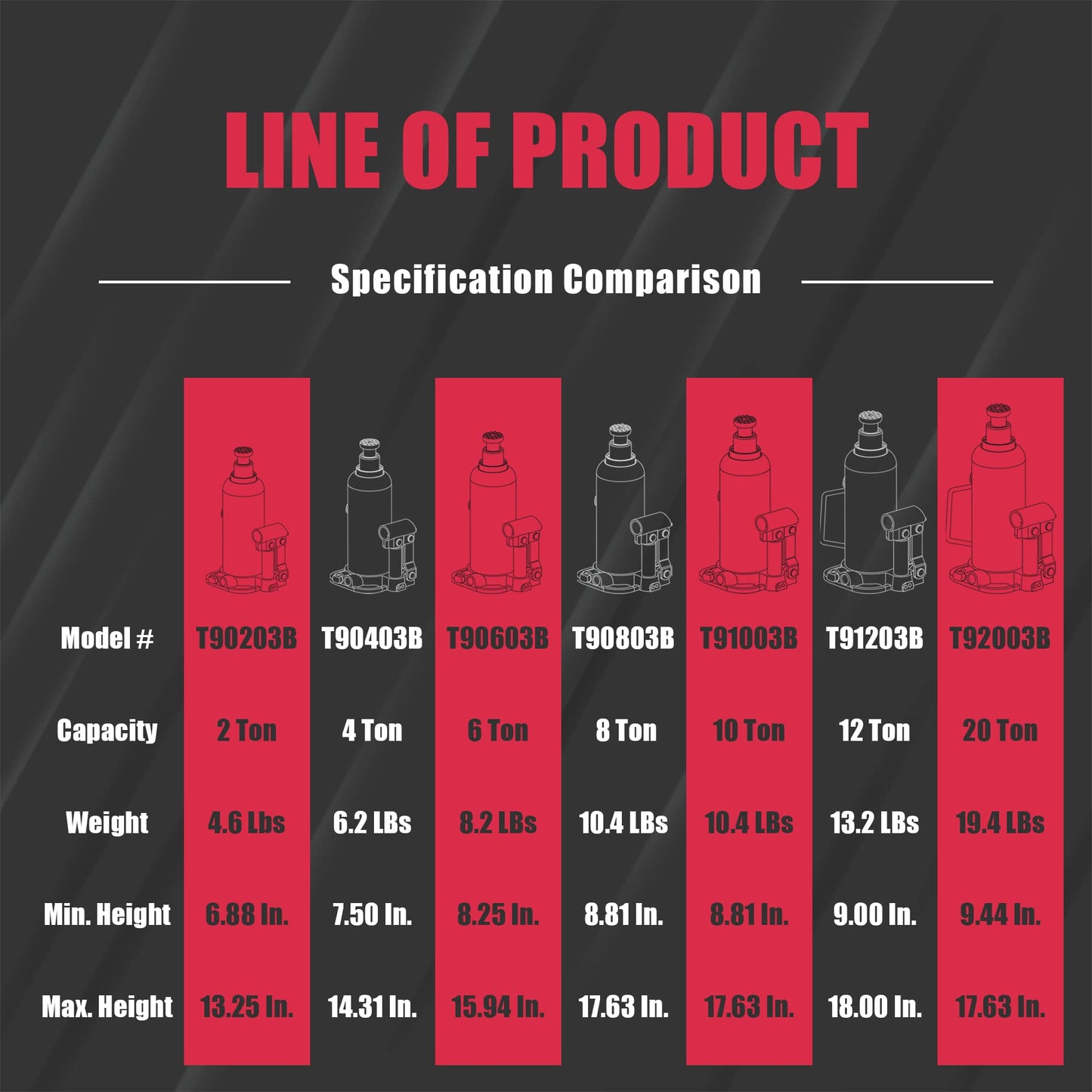 BIG RED T91203B Torin Hydraulic Welded Bottle Jack, 12 Ton (24,000 lb) Capacity, Red