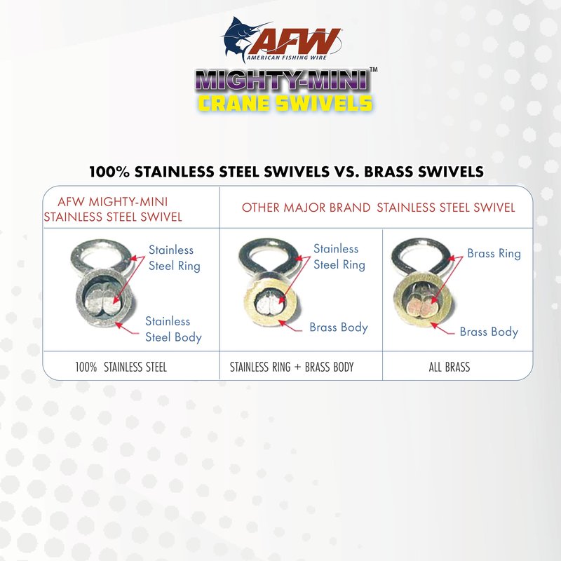 American Fishing Wire Fishing Swivels - Mighty Mini 100% Stainless Steel Crane Swivels, 3X Stronger Than Brass, for Terminal Tackle Box, Up to 600lb Test - Fishing Gear for Fishing Line Leaders