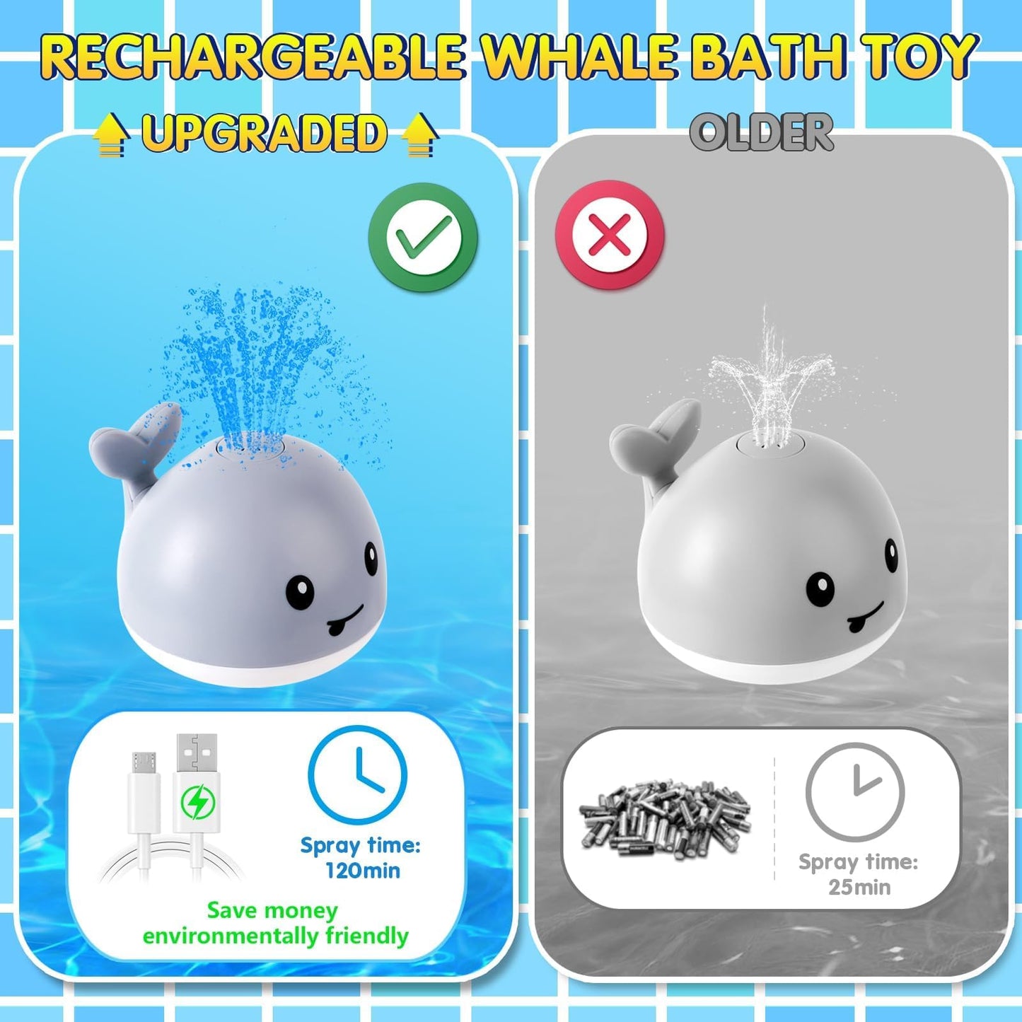 Gigilli Bath Toys for Kids Ages 1-3 or Babies 0-6-12-18 Months, Light Up Whale Sprinkler Bathtub Water Pool Toys for Toddlers 1-3 2-4, Infant Bath Toy for 1 Year Old Boys Girls First Birthday Gifts
