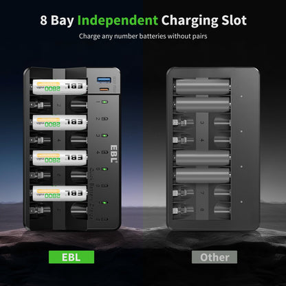 EBL 8 Bay Fast Rechargeable Battery Charger for AA AAA Ni-MH Ni-CD Batteries with PD 20W USB C and USB A Output Port