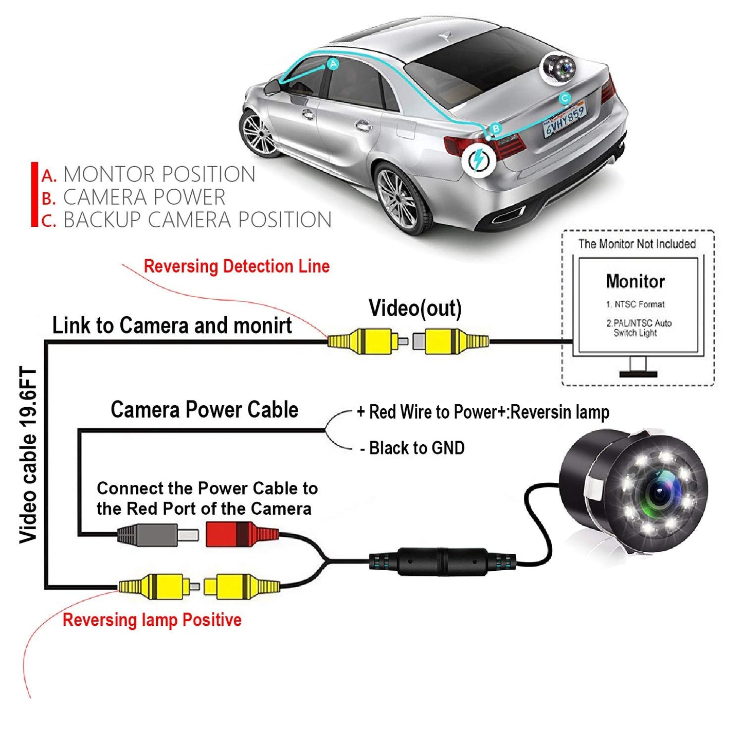 Backup Camera, JPP Embedded Rear View Camera, Waterproof Camera LED Night Vision Reverse Camera for Truck, Car, Travel Trailer