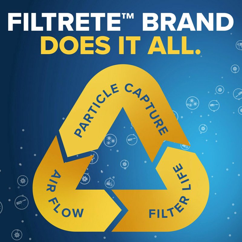 Filtrete 8x30x1 AC Furnace Air Filter, MERV 8, MPR 700, Tough on Pollen, Easy on Airflow, 3-Month Pleated 1-Inch Electrostatic Air Cleaning Filter, 4-Pack (Actual Size 7.69 x 29.69 x 0.81 in)