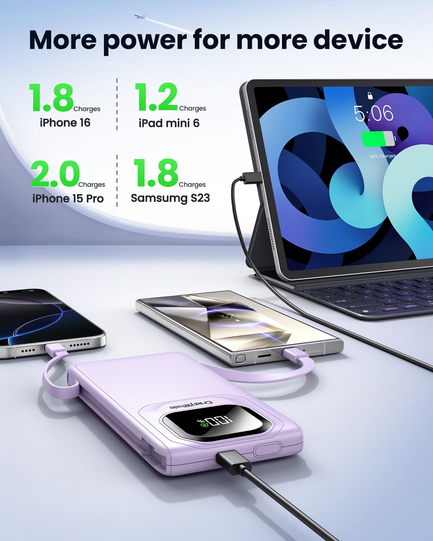 Portable Charger with Built-in Cables,22.5W Super Fast Charging Power Bank Slim Phone Charger,10000mAh Travel Battery Pack Battery Bank with Smart LED Display for iPhone, Android & USB-C Devices