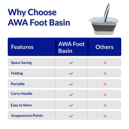 American Wellness Authority AWA Extra Large foot bath basin - Sturdy plastic soak tub For Soaking feet and Pedicure At Home Spa Kit Women Men (Grey Basin), 1.0 Count