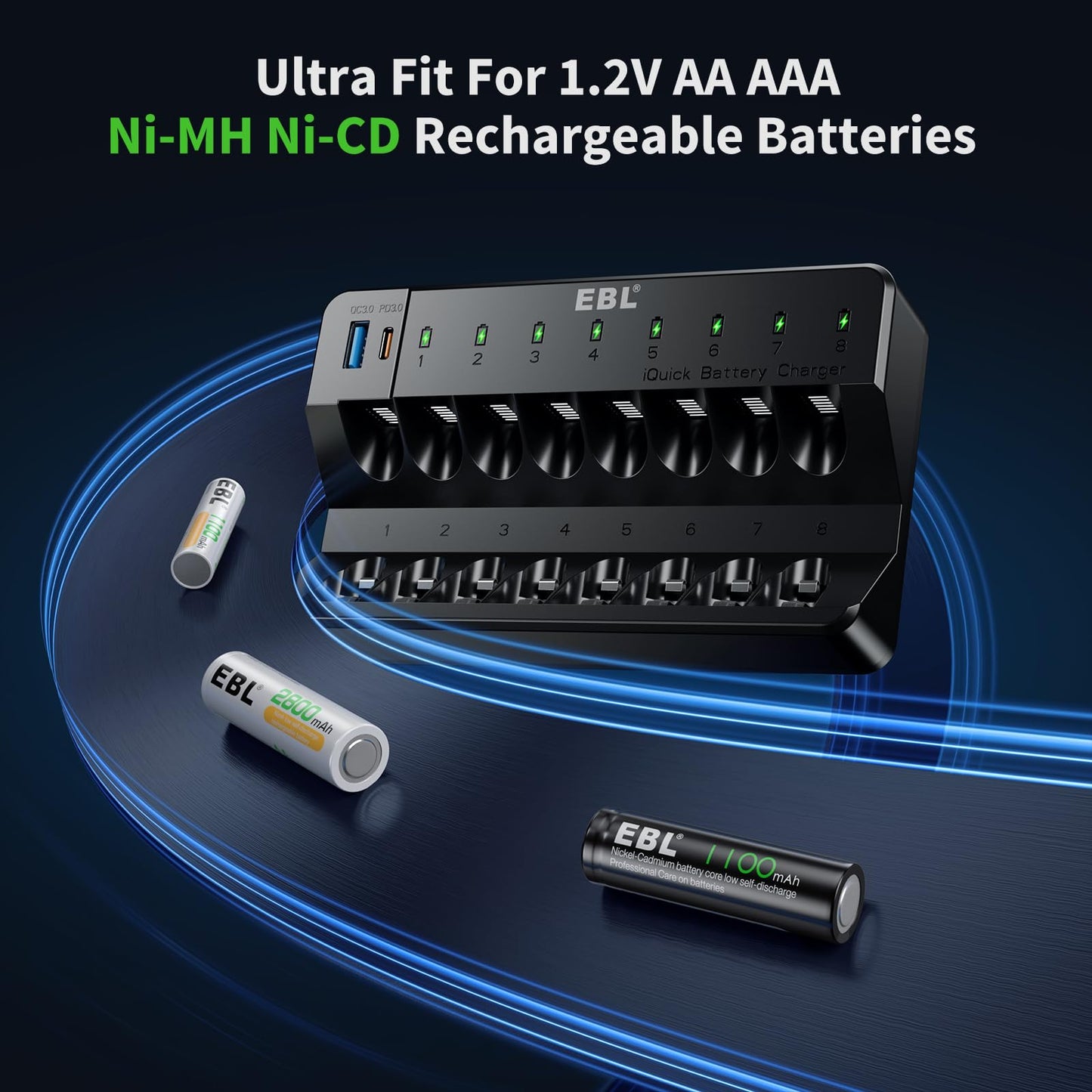EBL 8 Bay Fast Rechargeable Battery Charger for AA AAA Ni-MH Ni-CD Batteries with PD 20W USB C and USB A Output Port