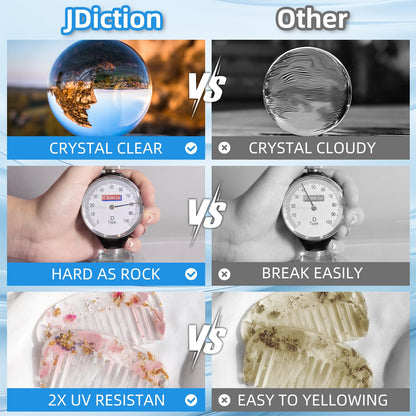 JDiction Fast Cure Epoxy Resin, 20OZ 4 Hours Demold Epoxy Resin Kit - Crystal Clear, Bubble-Free, Not-Yellowing, Self-Leveling for Art Resina, Jewelry, Craft, Fast Casting & Easy Mix Epoxy Resina