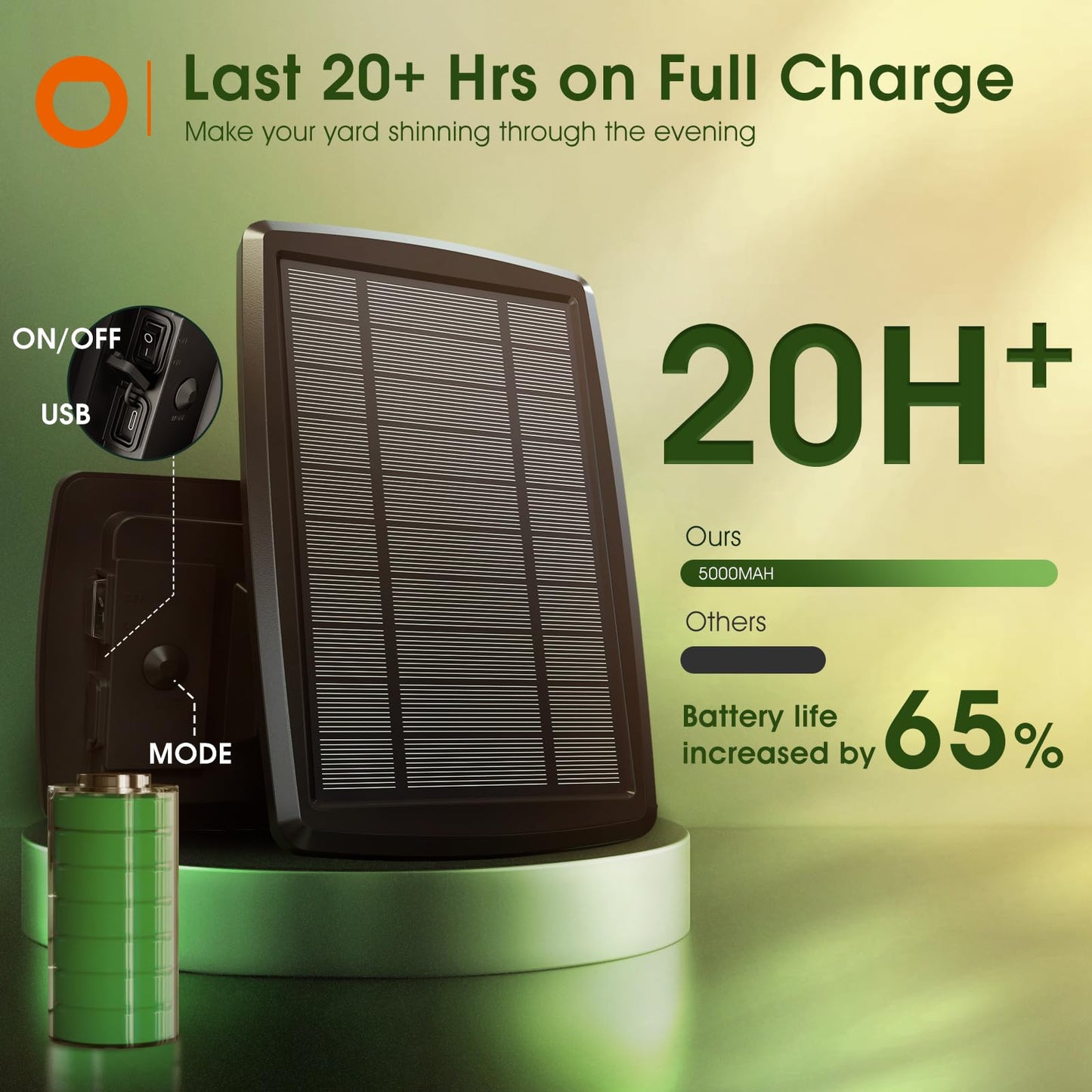 addlon 100FT Solar String Lights Outdoor with Remote, 54 LED Shatterproof Bulbs, Dimmable & Timable, 3 Light Modes, G40 Waterproof Solar String Lights for Outside Backyard Party Decor