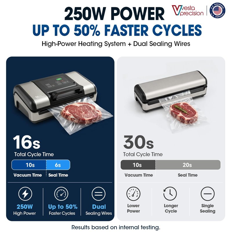 Vesta Precision 12" Vacuum Sealer Machine for Liquid & Moist Foods, Smart Heat Sealing Prevents Bag Melting, Built-in Cutter & Roll Storage Fits 2X20’ or 1X50' Rolls, Mason Jar Kit, Sous Vide, V23