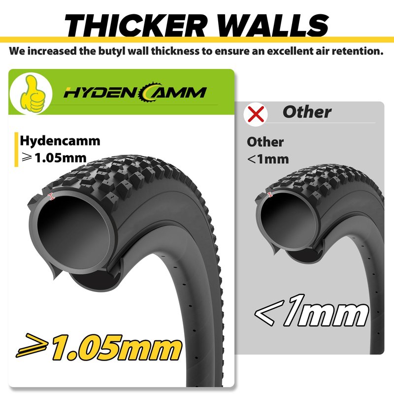 2 Pack 20x2.125/2.40 Bike Tube, 20x2.40 Bike Tube with 35mm AV, Premium Butyl 20x2.35 Tube with 2 Tire Levers, 20x2.125/2.20/2.25/2.30/2.35/2.40 Compatible with MTB, City Bikes by Hydencamm