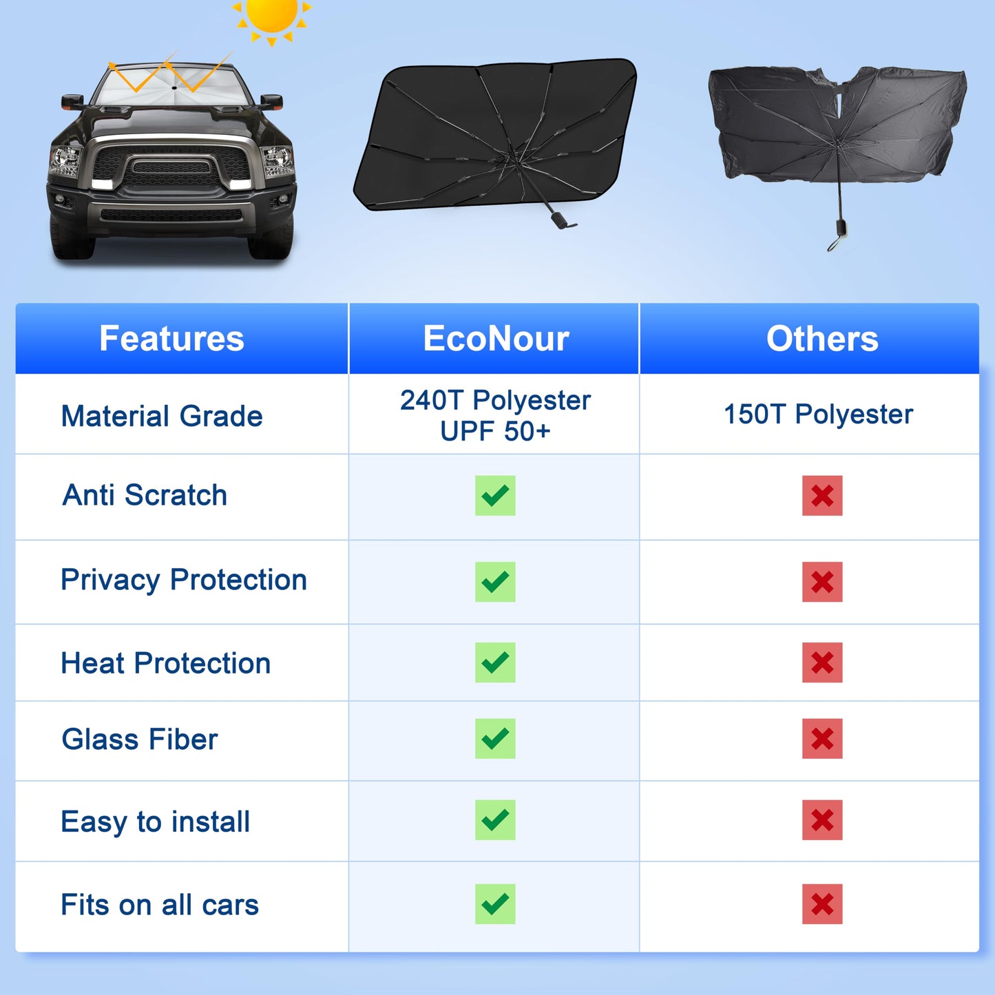 EcoNour Car Umbrella Windshield Sun Shade | Universal Fit Foldable Car & Truck Sun Shade | Double Layer Windshield Cover for SUV, Sedan & Truck | Sun Shade Cover for Front Baby Window Shades - 57"x30"