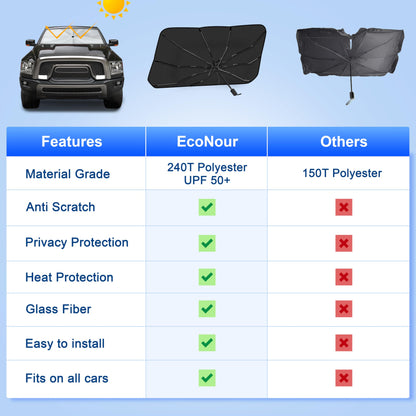 EcoNour Car Umbrella Windshield Sun Shade | Universal Fit Foldable Car & Truck Sun Shade | Double Layer Windshield Cover for SUV, Sedan & Truck | Sun Shade Cover for Front Baby Window Shades - 57"x30"
