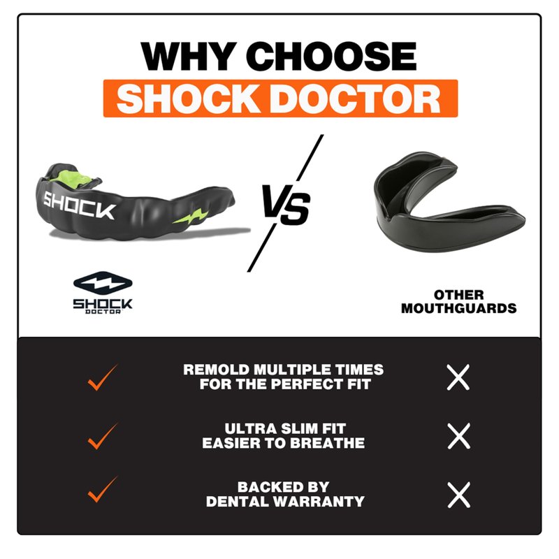 Shock Doctor MicroGel Sports Mouth Guard, Football, Basketball, Boxing, Lacrosse Mouthguard