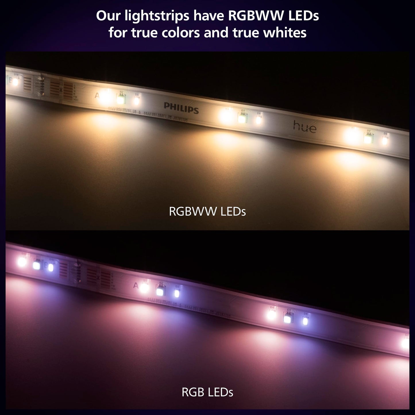 Philips Hue Indoor 5-Meter Smart LED Solo Lightstrip Base Kit (Pack of 1), LED Lights Controlled with Hue App, Smart Lighting Works with Alexa, Google Assistant and Apple HomeKit, Plug Type G