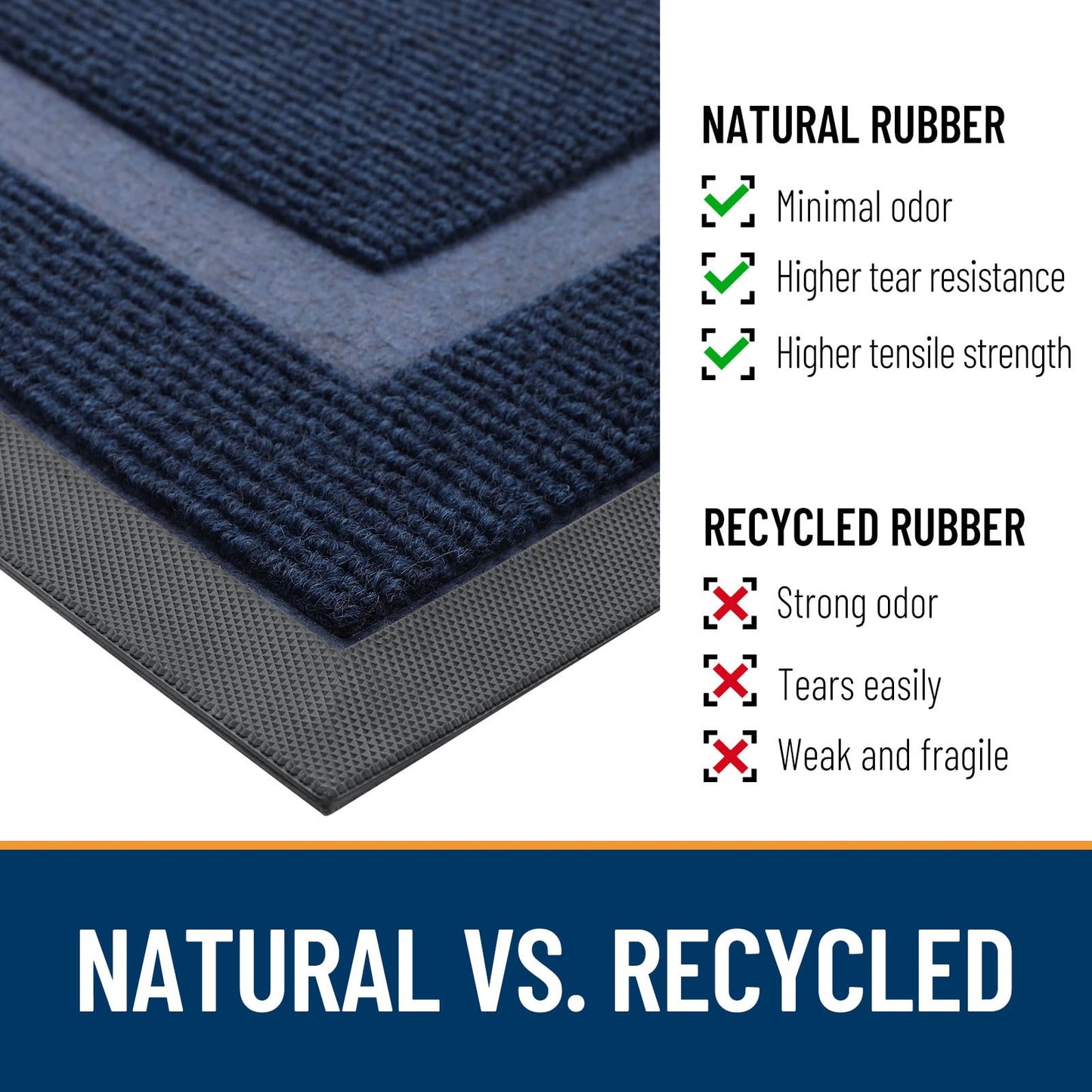 OLANLY Front Door Mat Indoor Outdoor Entrance, Waterproof All-Season, All-Weather Doormat, Sturdy Natural Rubber, Fade Resistant, Low Profile, Easy Clean Patio Porch Entryway Mat, 29.5x17, Blue