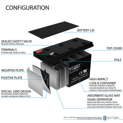 Mighty Max Battery ML7-12 - 12V 7.2AH Replacement UPS Battery for APC Back-UPS 550 BE550G