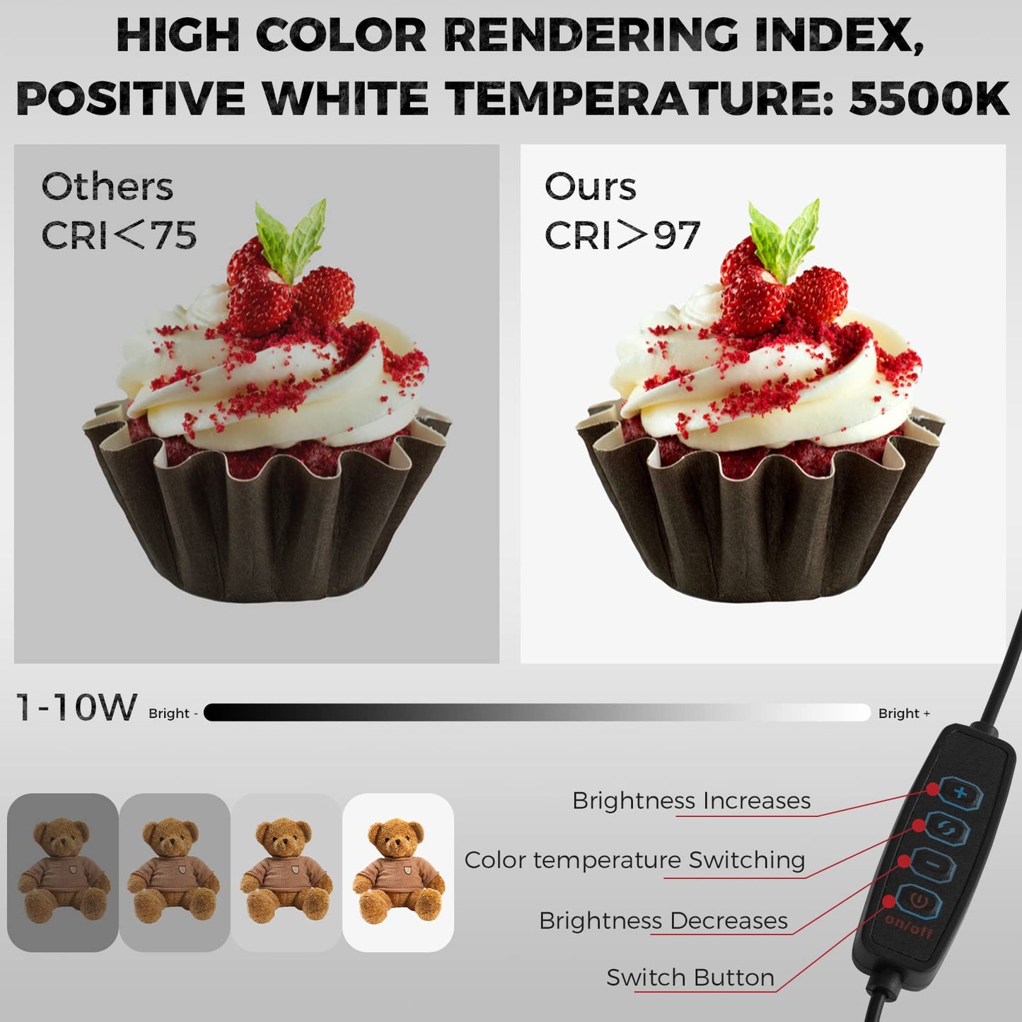 PULUZ 9.8 inch/ 25CM Light Box Portable Photo Box Booth with 10 Levels of Adjustable Brightness, High Definition LED Ring Light with 96 Beads and 12 Coloured Backdrops for Product Photography