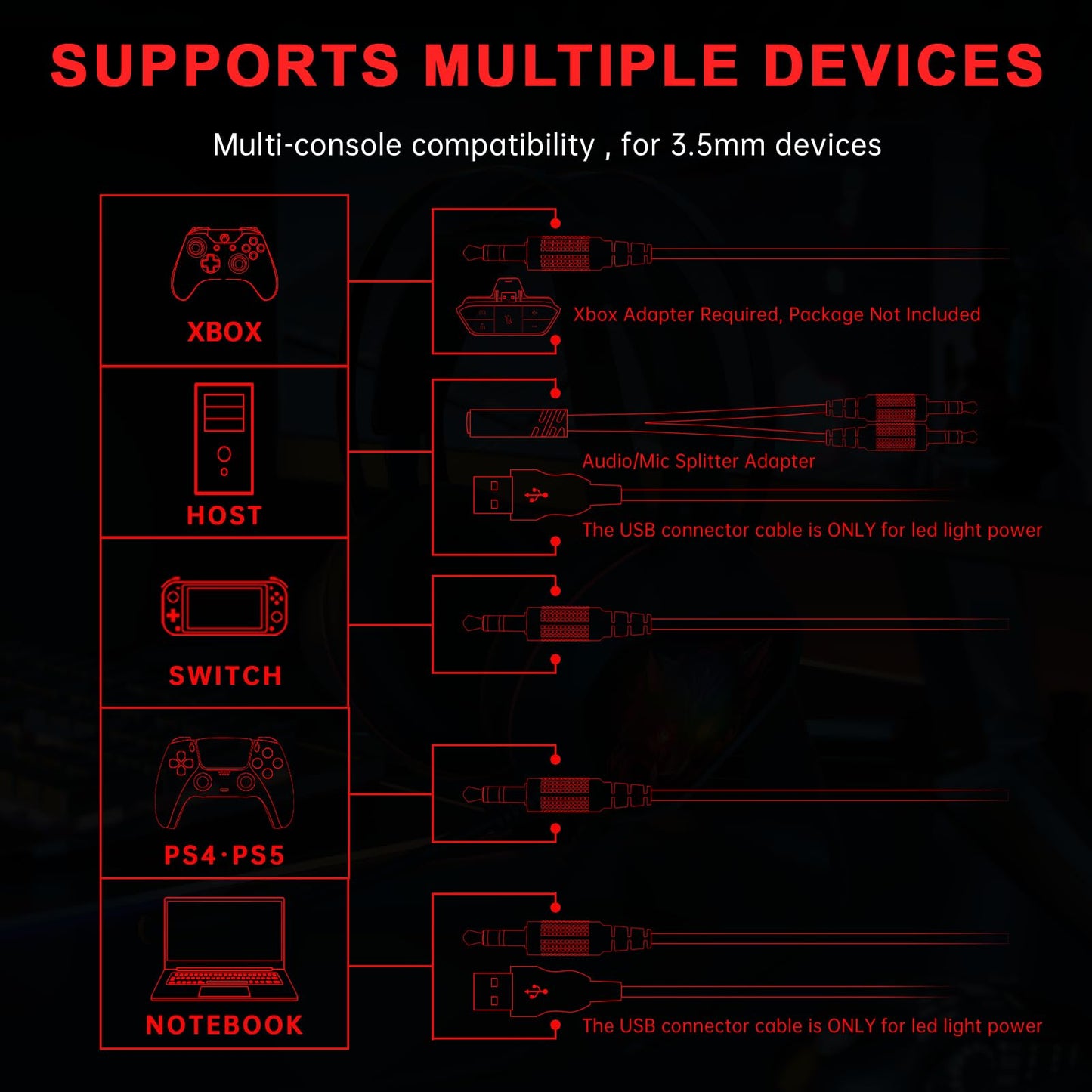 Gaming Headset for Xbox Series X/S, Xbox One, PS5, PS4, PC with 7.1 Surround Sound, Wired Gaming Headphone with Noise Cancelling Mic, Dynamic RGB Light for Xbox Controller, Switch (BlackRed)