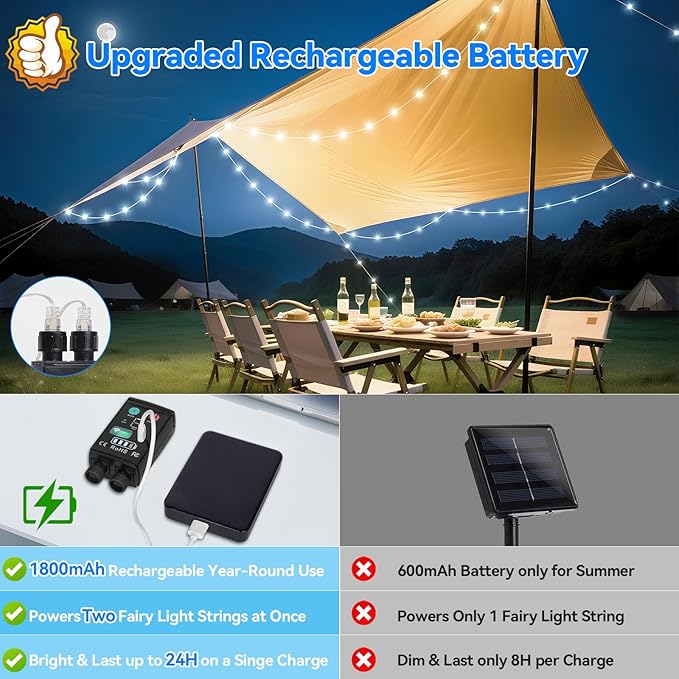 Lakumu 2-in-1 Fairy Lights Battery Operated, 200 LED String Lights with Remote & Timer, 66FT(2×33) Twinkle Lights for Bedroom Waterproof Indoor Outdoor Camping, Christmas Decorations, Cool White
