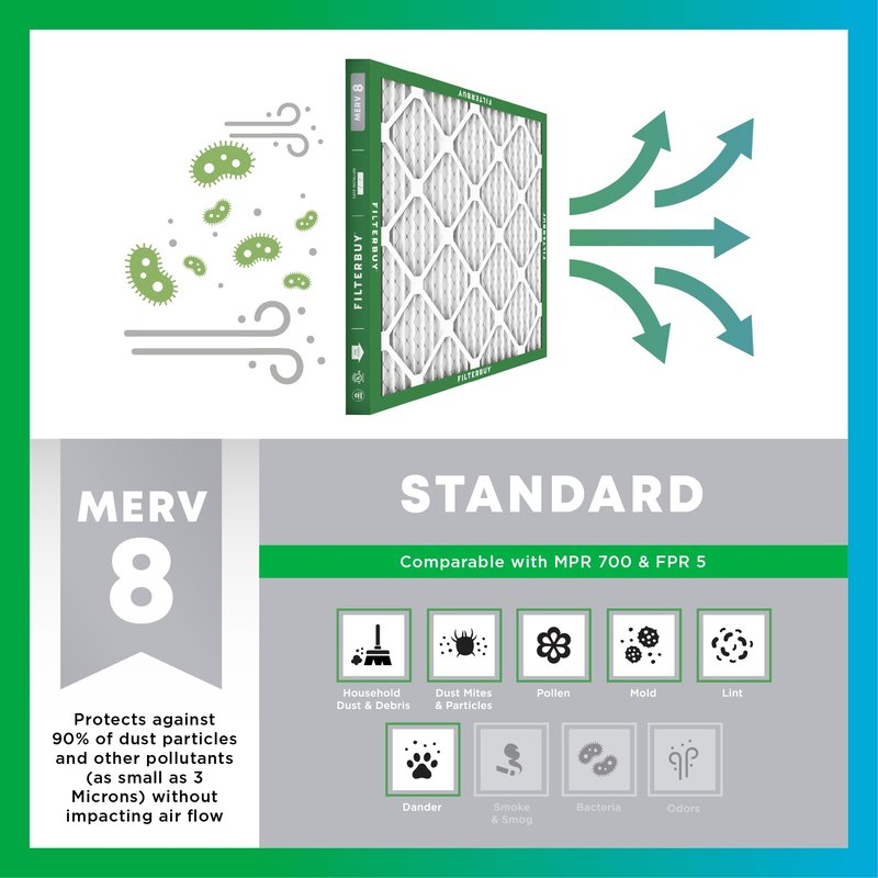 Filterbuy 12x30x1 Air Filter MERV 8 Essential Dust & Allergy Defense (4-Pack), Electrostatic Pleated HVAC AC Furnace Filters Replacement, Made in USA (Actual Size: 11.88 x 29.88 x 0.75)