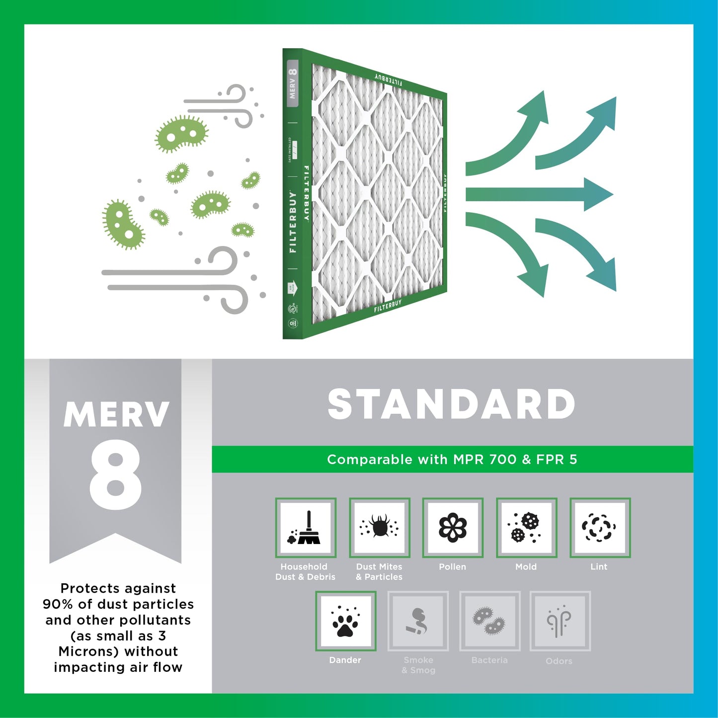 Filterbuy 13x20x1 Air Filter MERV 8 Essential Dust & Allergy Defense (2-Pack), Electrostatic Pleated HVAC AC Furnace Filters Replacement, Made in USA (Actual Size: 12.88 x 19.88 x 0.75)