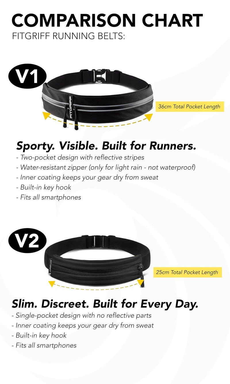 Fitgriff® Running Belt for Men & Women - Secure Jogging Pouch for Phone, Keys & Essentials - For All Cell Phones (Black, 24.5" - 35.5" Waist Size)