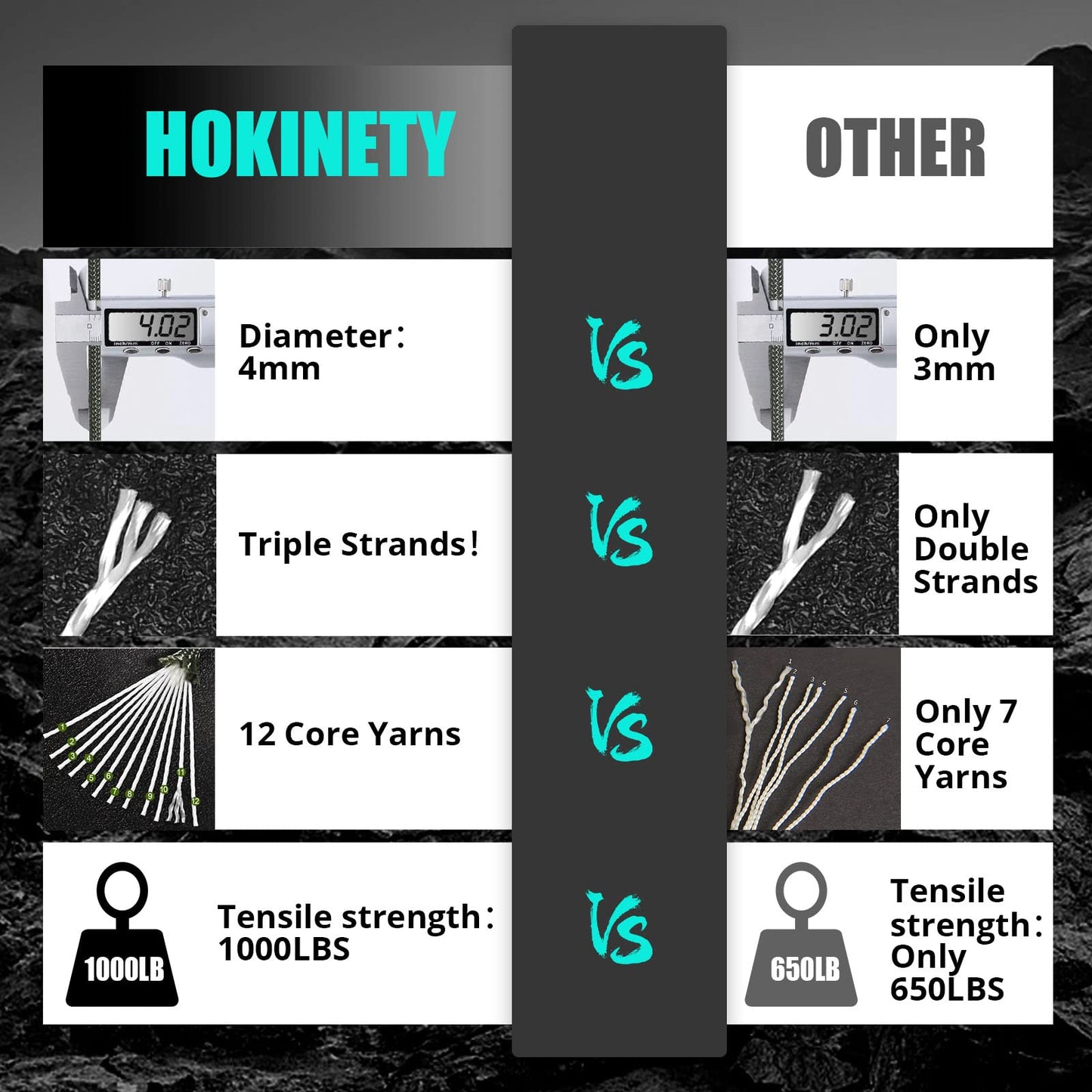 1000Ib Paracord Rope - 100ft / 200ft / 500ft / 1000ft 4mm,12 Strand Parachute Spool Cord,para Cord Lanyard for Camping,Hammock,Clothsline,Hiking,Fishing,Survival braceletand Survival - ArmyGreen 50FT