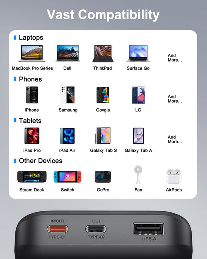 AsperX 65W Power Bank, 20,000mAh Laptop Portable Charger, PD 3.0 Fast Charging Travel Essential USB C Battery Pack for MacBook,iPhone 17/16/15/14 Series,Galaxy S24,Dell XPS, Switch,ipad,Steam Deck