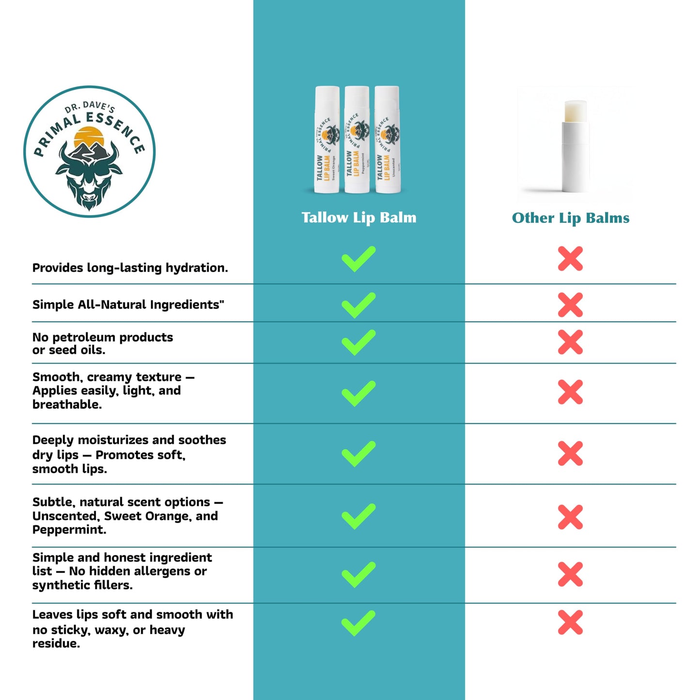 Dr. Dave's Primal Essence Moisturizing Tallow Lip Balm - Grass-Fed Beef Tallow with Organic Coconut Oil, Beeswax and Vitamin E - Sweet Orange, 3-Pack