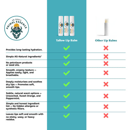 Dr. Dave's Primal Essence Moisturizing Tallow Lip Balm - Grass-Fed Beef Tallow with Organic Coconut Oil, Beeswax and Vitamin E - Sweet Orange, 3-Pack
