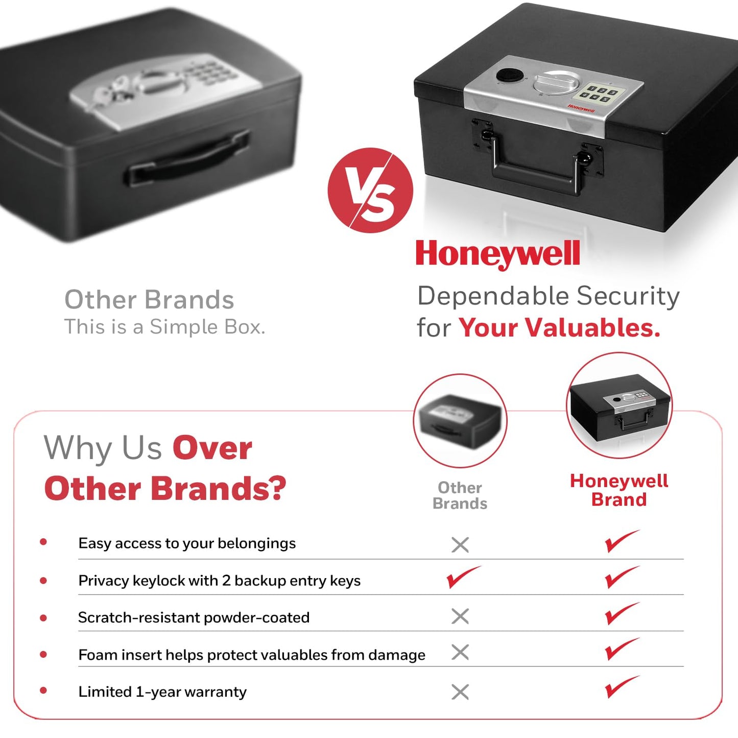 Honeywell Safes & Door Locks - Hideable Small Safe Box - Fire Resistant Document Safety Box for Home - Steel Security Digital Code Lock for Personal Items, Jewelry, Money Safe - 0.26-CU - Black - 6108