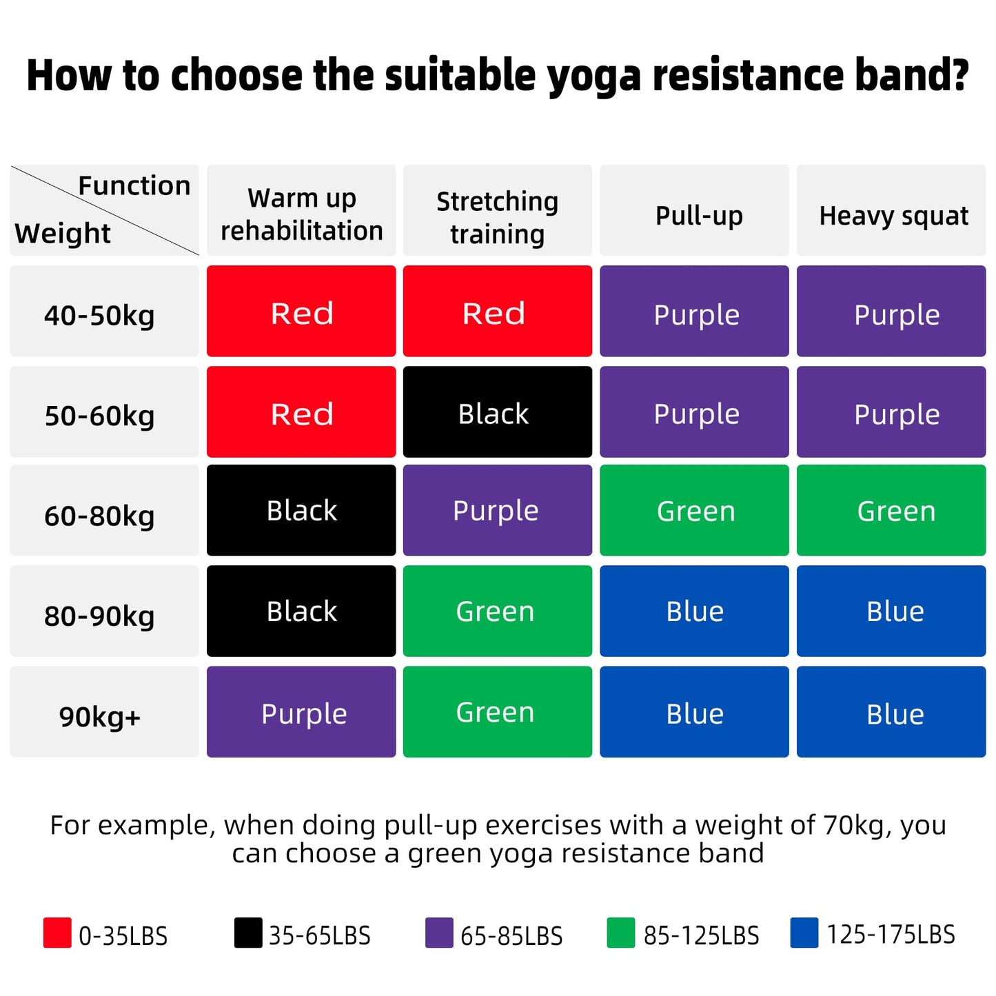 ACTIVE FOREVER Resistance Band,Pull up Assist Band,Fitness Band,Suitable for Boosting Strength,Yoga, Exercise(Green)