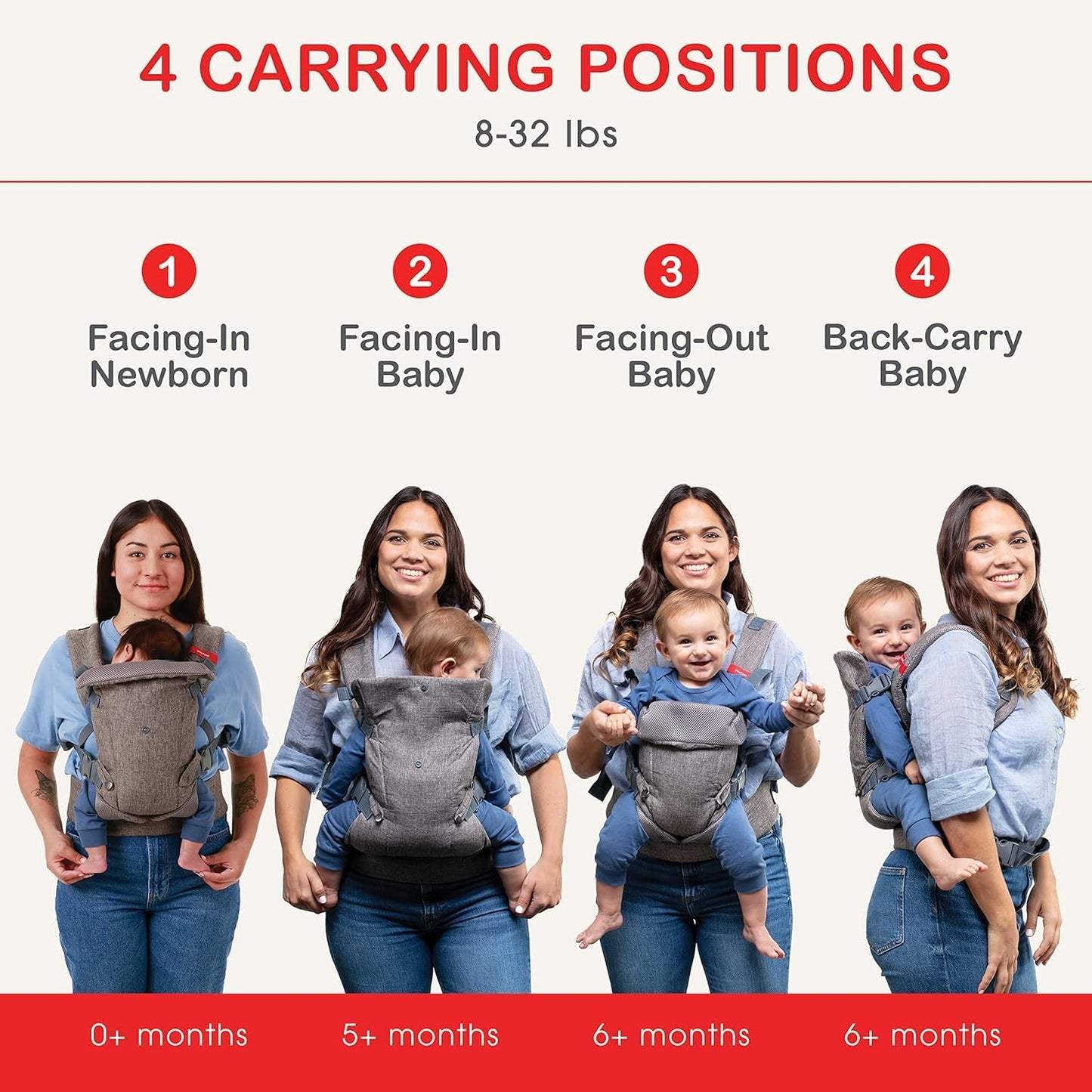 YOU+ME 4-in-1 Baby Carrier Newborn to Toddler - All Positions Baby Carriers from Newborn - Front & Back Carry Baby Carriers - Includes 2-in-1 Bandana Bib - Baby Holder for 8-32 lbs (Grey Mesh)