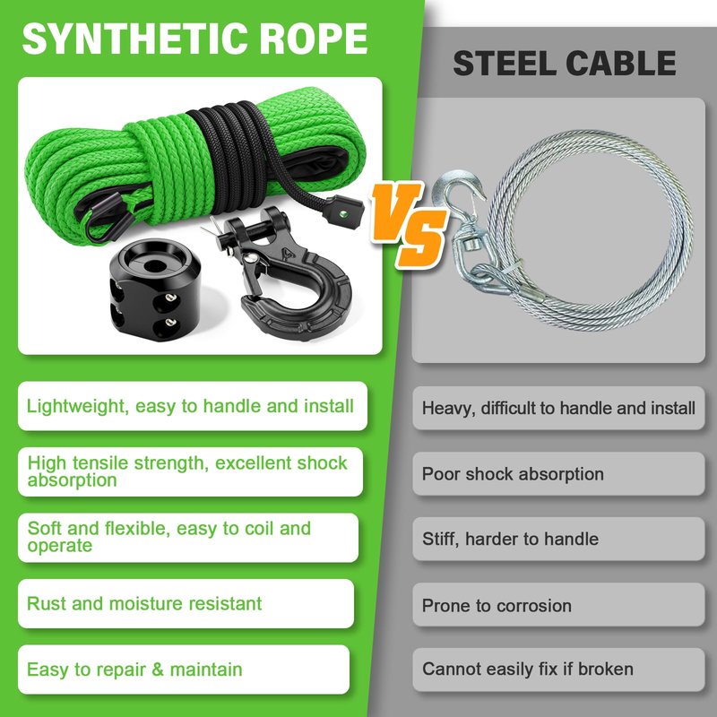 HOKINETY Synthetic Winch Rope Kit - 1/4" x 50' 10000 lbs Kinetic Recovery Cable for ATV UTV Off-Road Vehicles with Forged Hook, Rubber Stopper, Protective Sleeve and Safety Pull Strap - Green