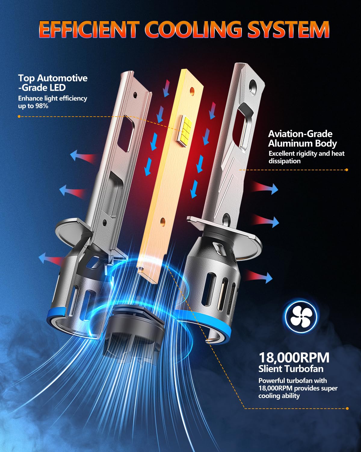 FAHREN 2025 Upgrade & Brightest 40000LM H1 Bulbs, 900% Brighter 6500K Cool White H1 fog bulbs,1:1 Mini Size, No Adapter Non-Polarity Plug and Play, Pack of 2.